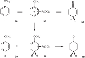 Arthur John Birch 1915–1995