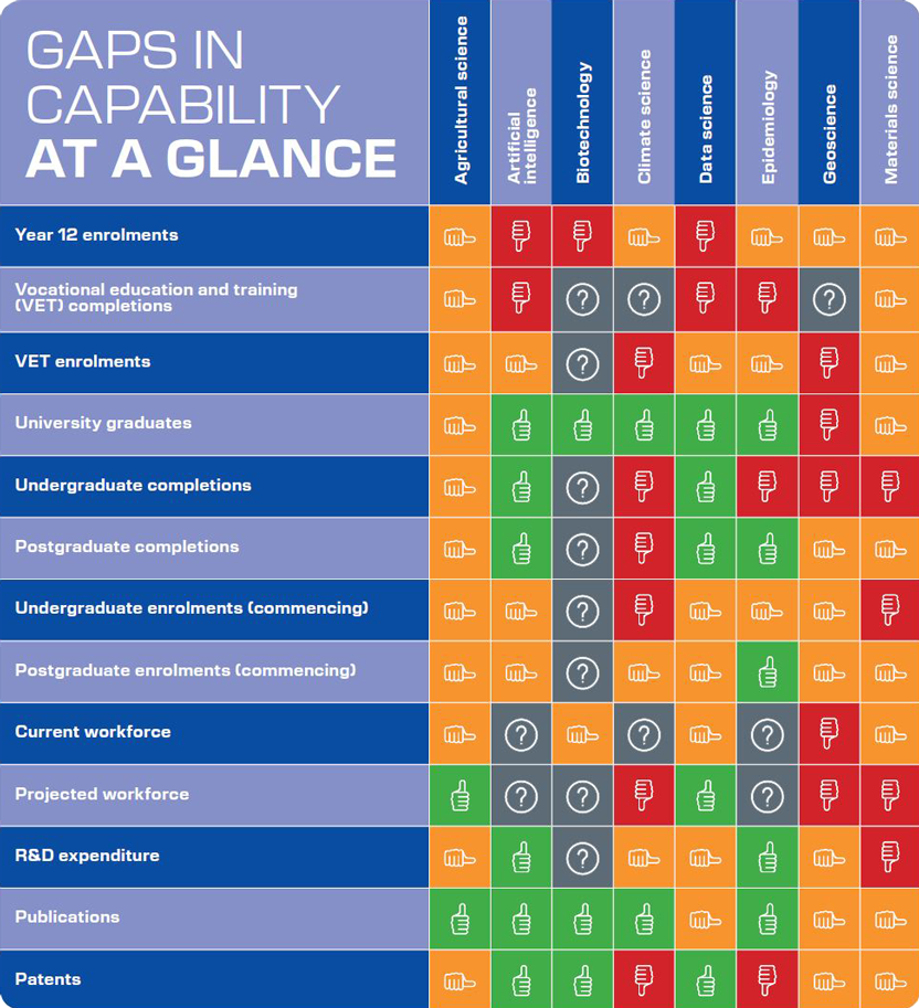 ASAF gaps in capability full size