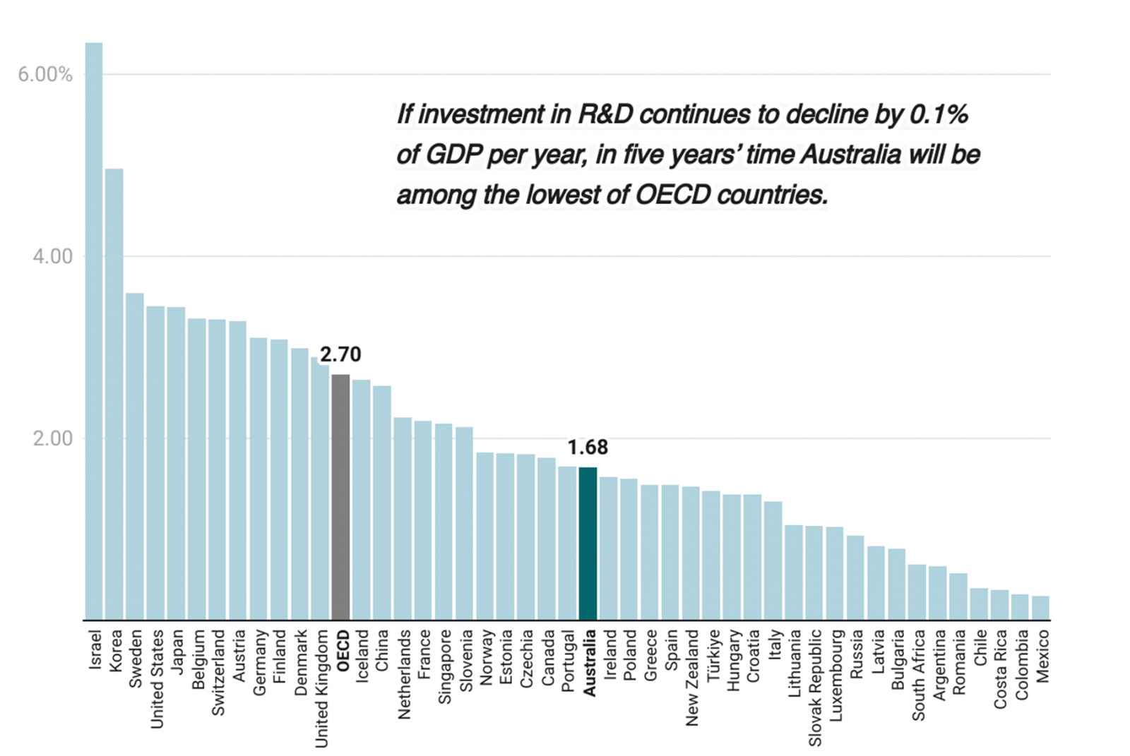 Incentivising business investment in R&D